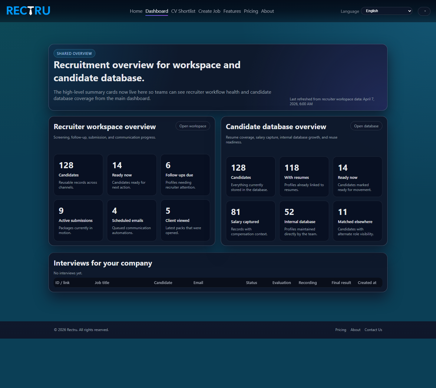Rectru dashboard overview